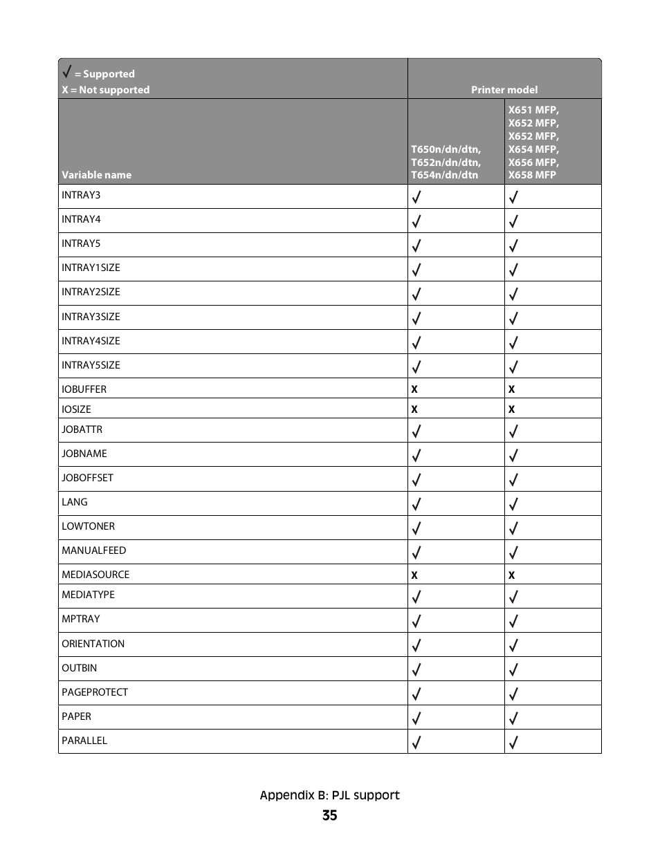 Lexmark X658 MFP User Manual | Page 35 / 104
