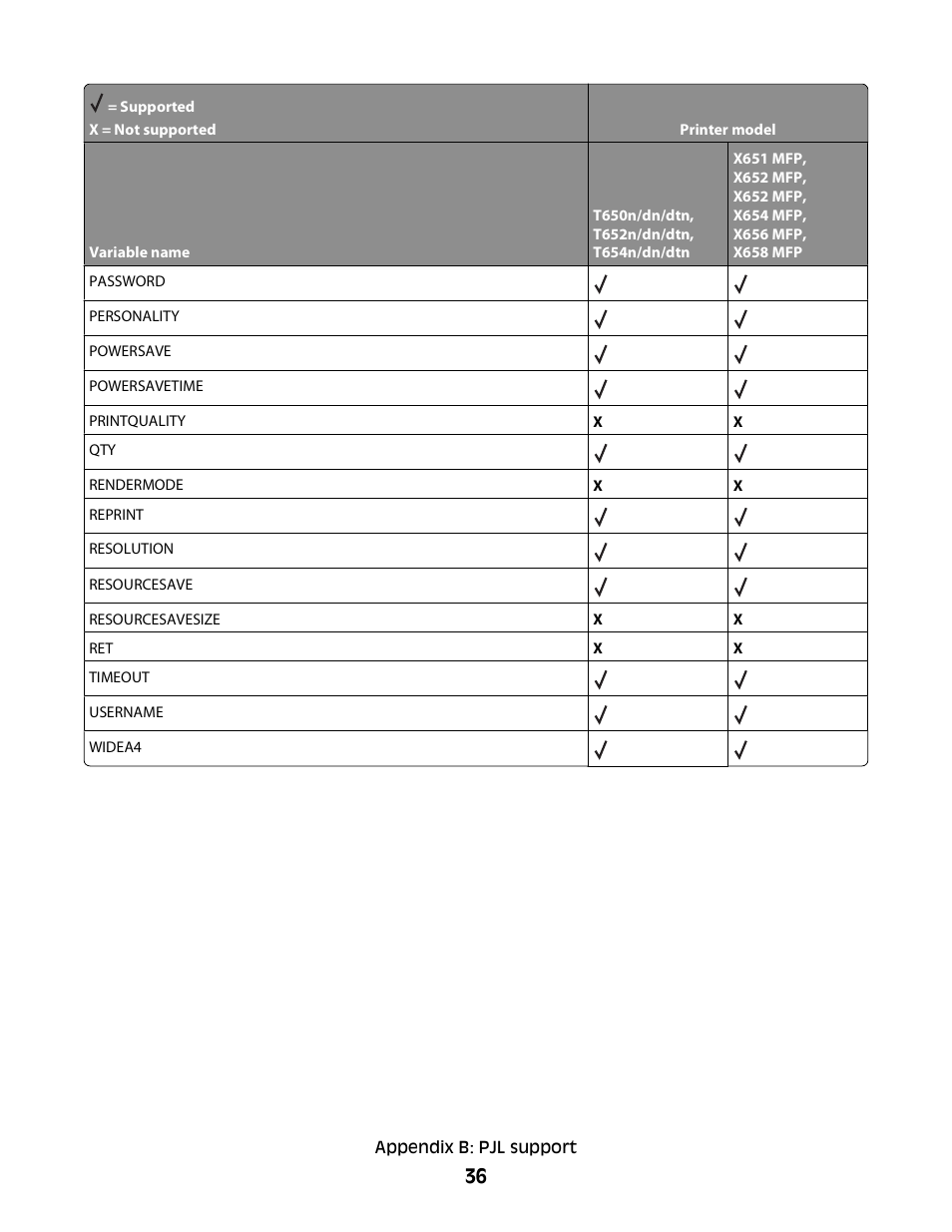 Lexmark X658 MFP User Manual | Page 36 / 104