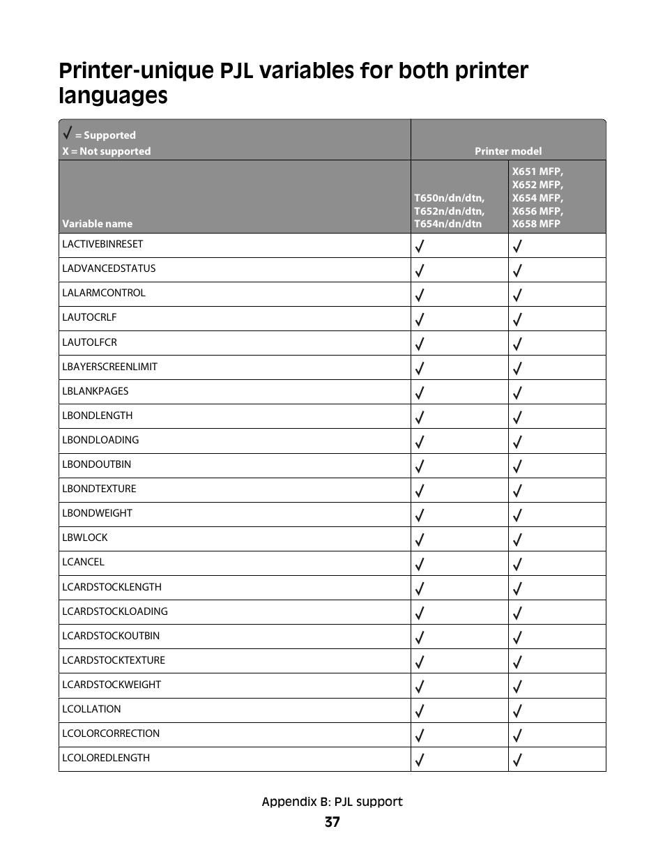 Lexmark X658 MFP User Manual | Page 37 / 104