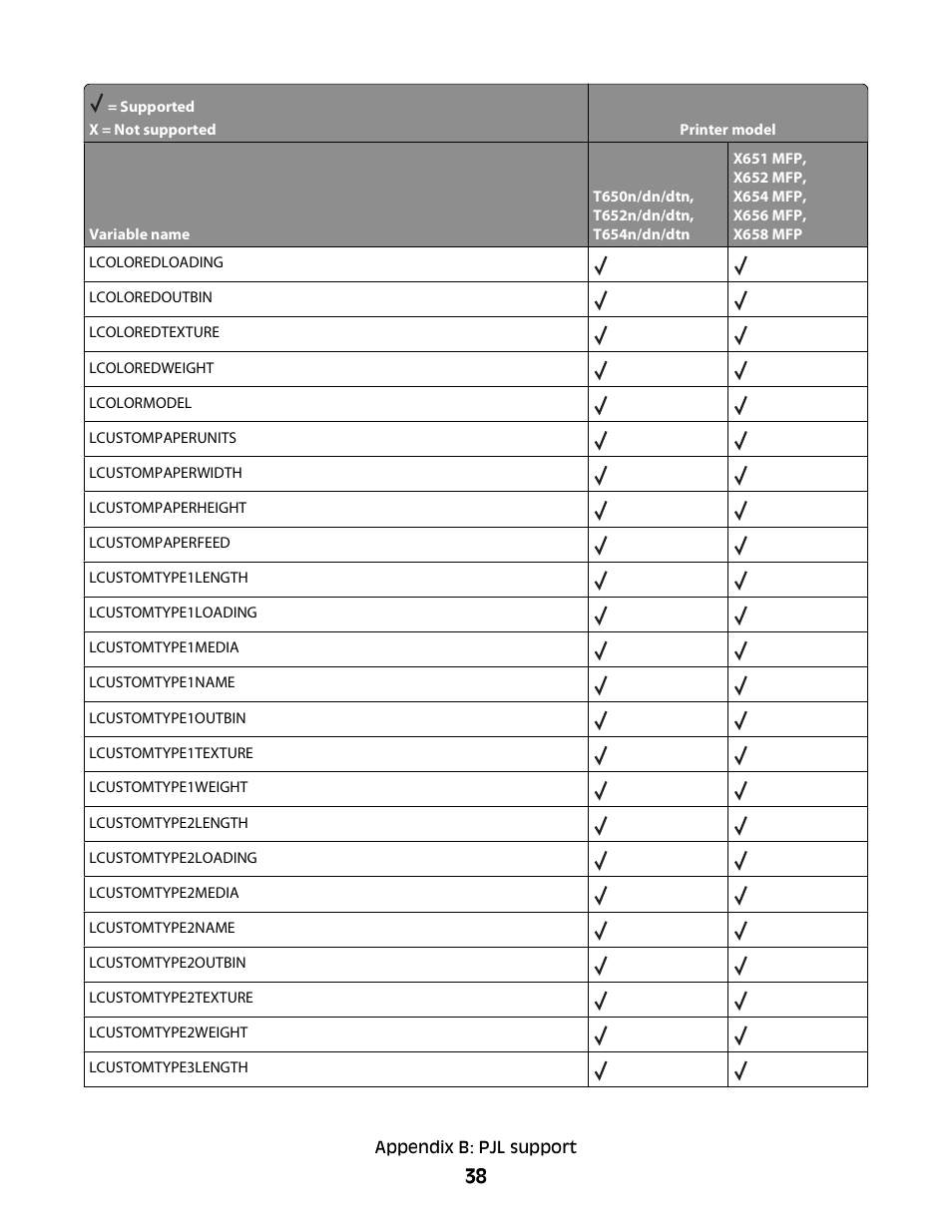 Lexmark X658 MFP User Manual | Page 38 / 104