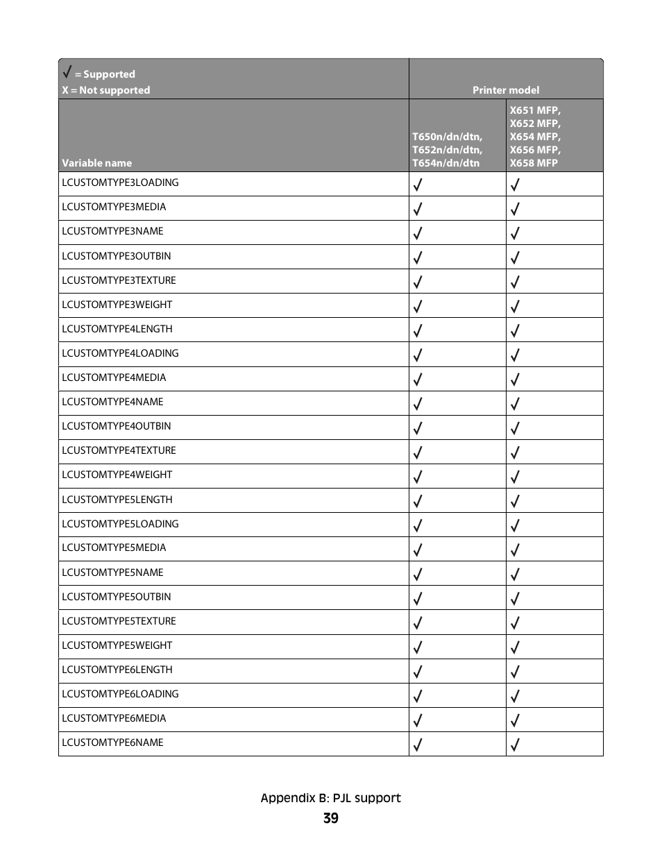 Lexmark X658 MFP User Manual | Page 39 / 104
