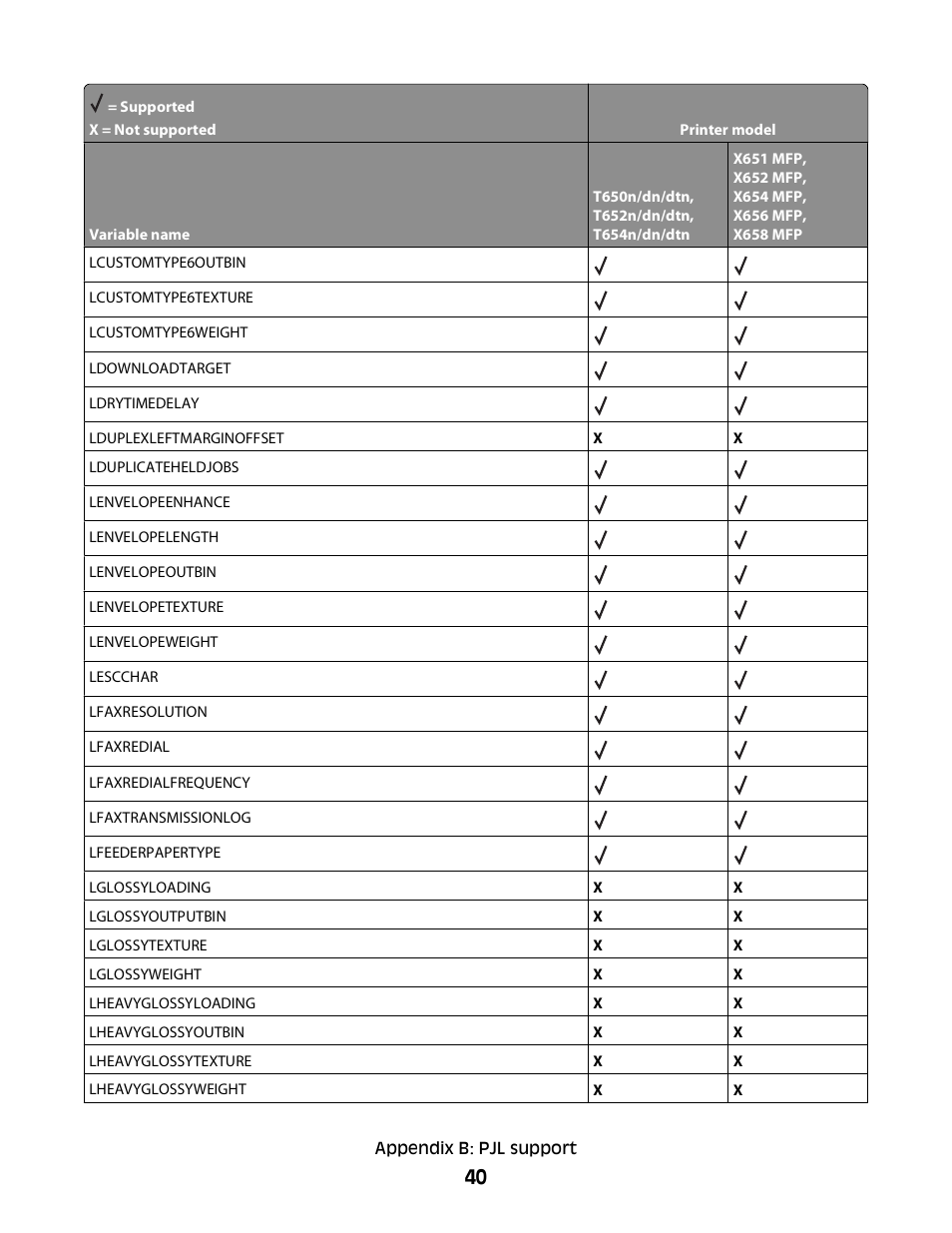 Lexmark X658 MFP User Manual | Page 40 / 104