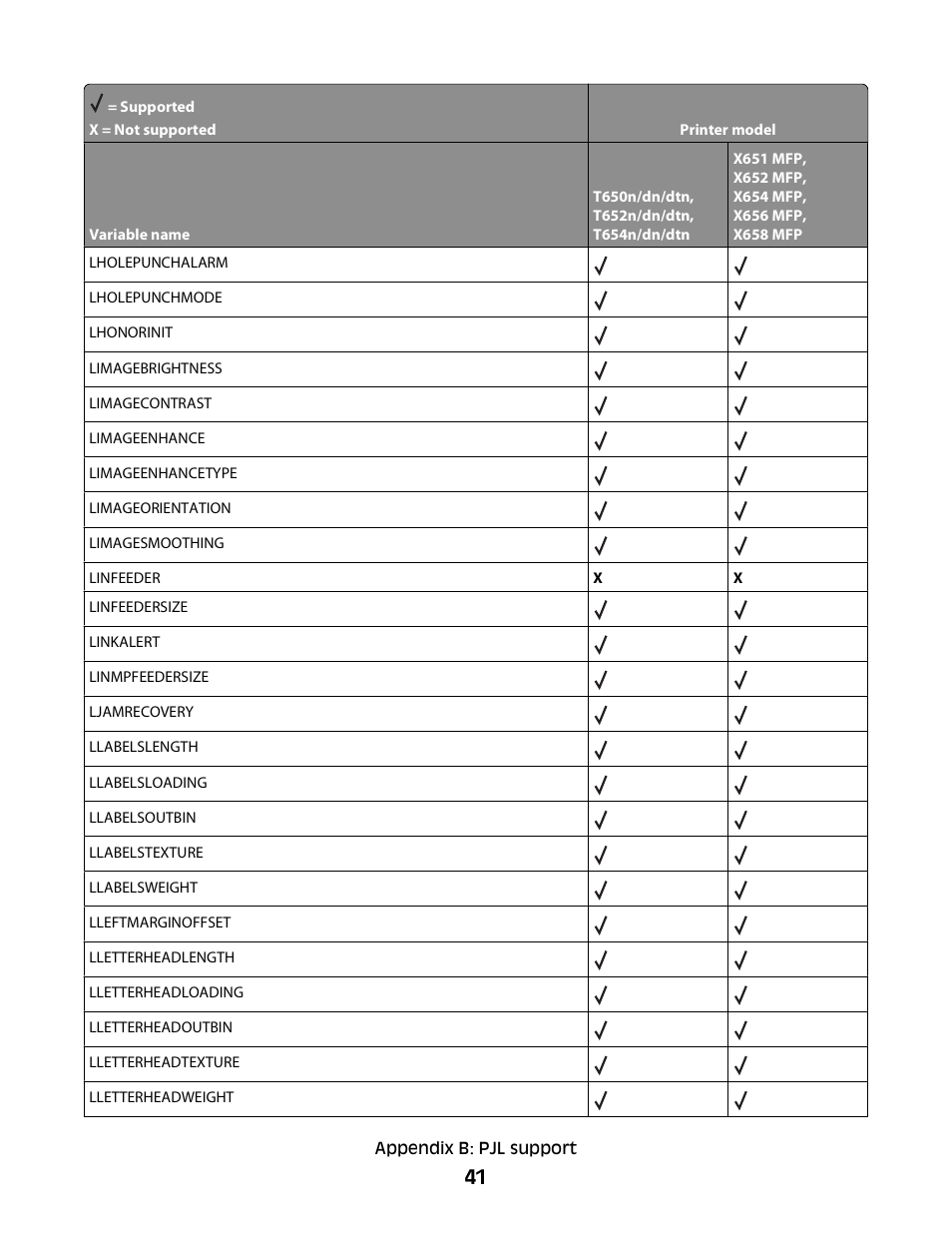 Lexmark X658 MFP User Manual | Page 41 / 104