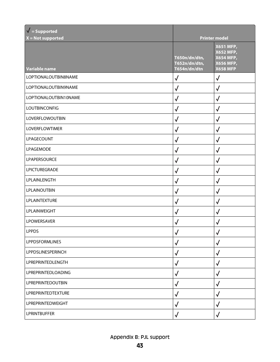 Lexmark X658 MFP User Manual | Page 43 / 104