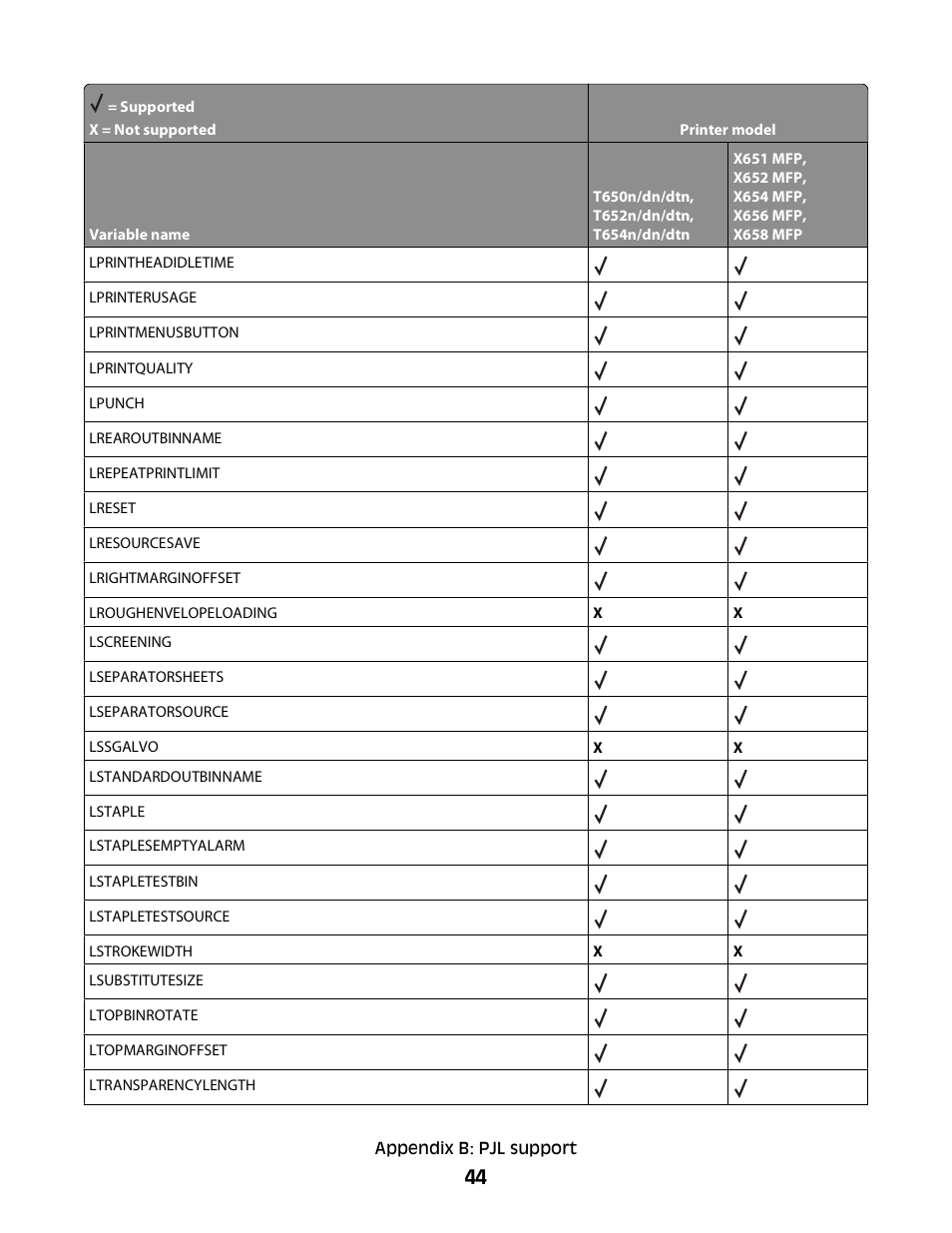 Lexmark X658 MFP User Manual | Page 44 / 104