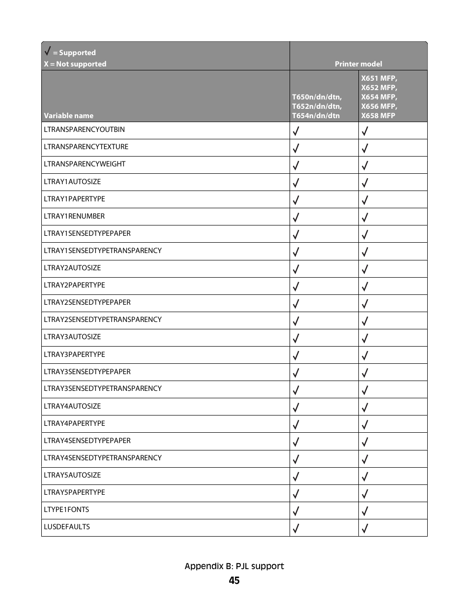 Lexmark X658 MFP User Manual | Page 45 / 104