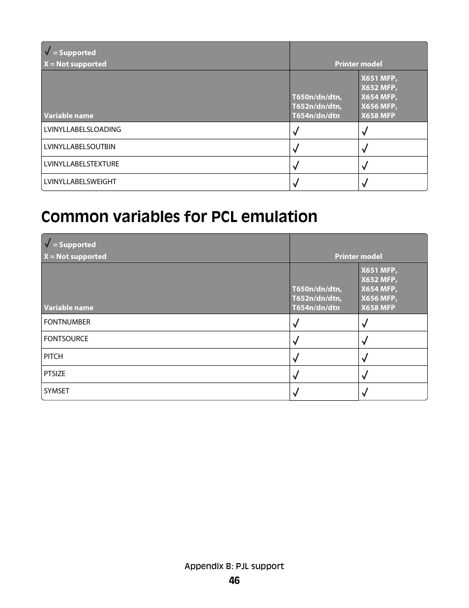 Common variables for pcl emulation | Lexmark X658 MFP User Manual | Page 46 / 104