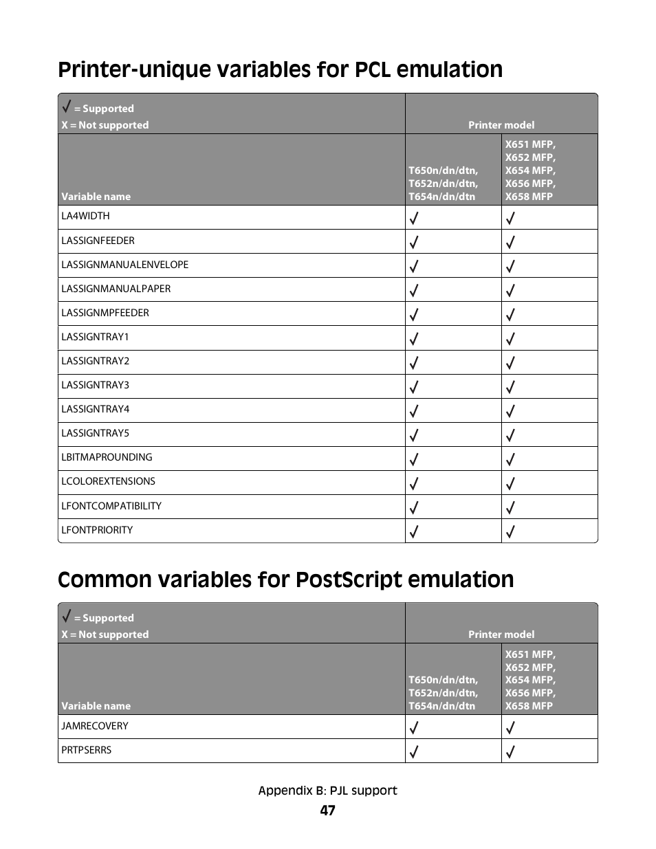 Printer-unique variables for pcl emulation, Common variables for postscript emulation | Lexmark X658 MFP User Manual | Page 47 / 104