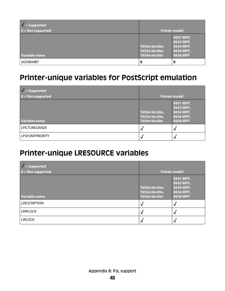 Printer-unique variables for postscript emulation, Printer-unique lresource variables | Lexmark X658 MFP User Manual | Page 48 / 104