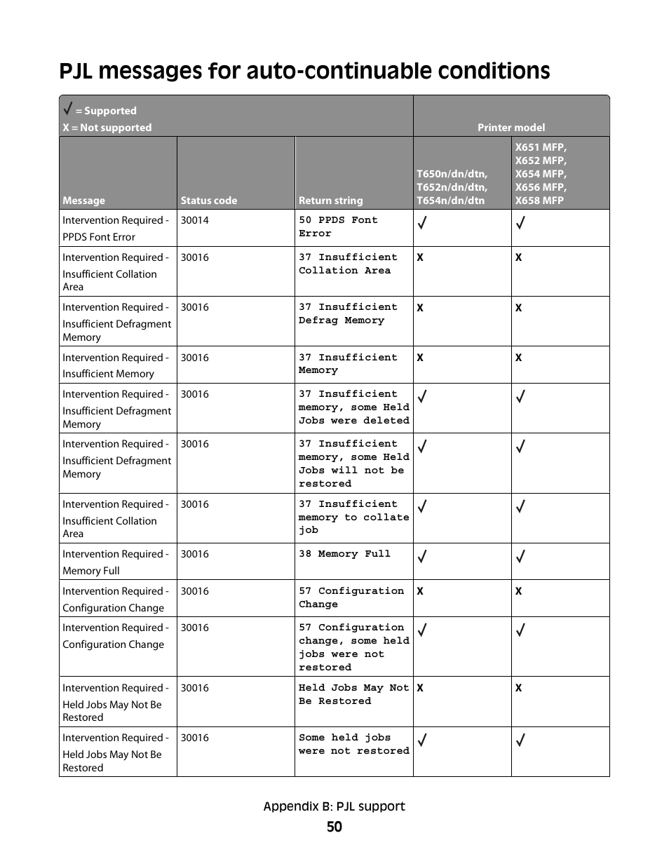Pjl messages for auto-continuable conditions | Lexmark X658 MFP User Manual | Page 50 / 104