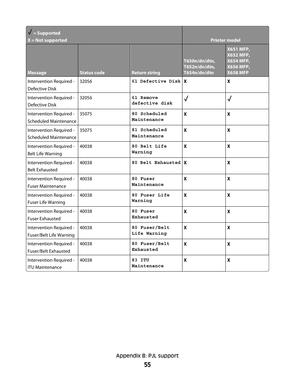 Lexmark X658 MFP User Manual | Page 55 / 104