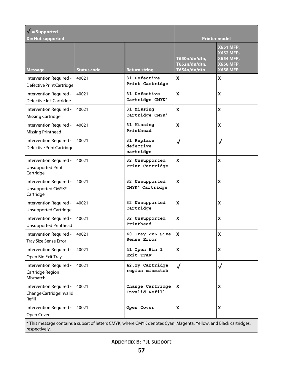 Lexmark X658 MFP User Manual | Page 57 / 104