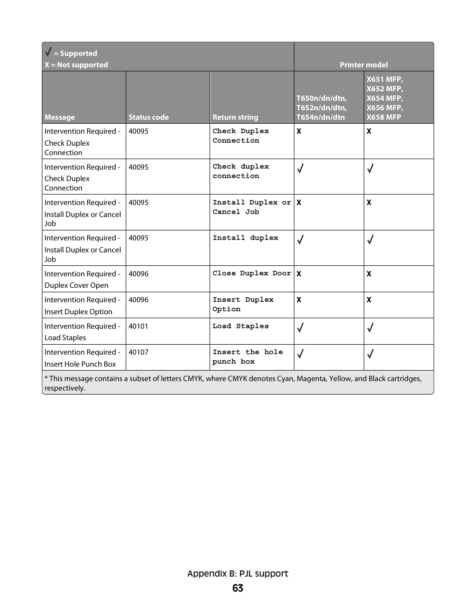 Lexmark X658 MFP User Manual | Page 63 / 104