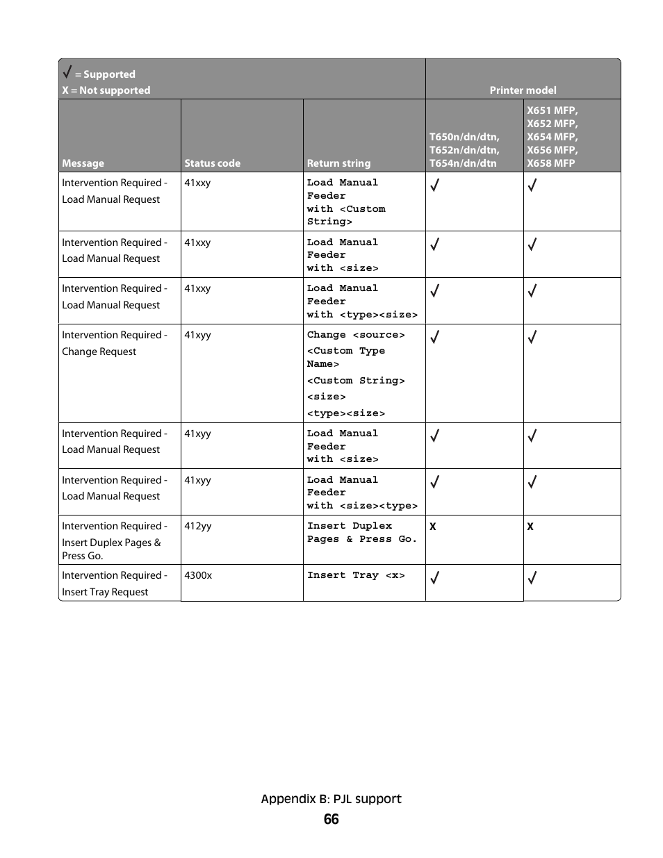 Lexmark X658 MFP User Manual | Page 66 / 104