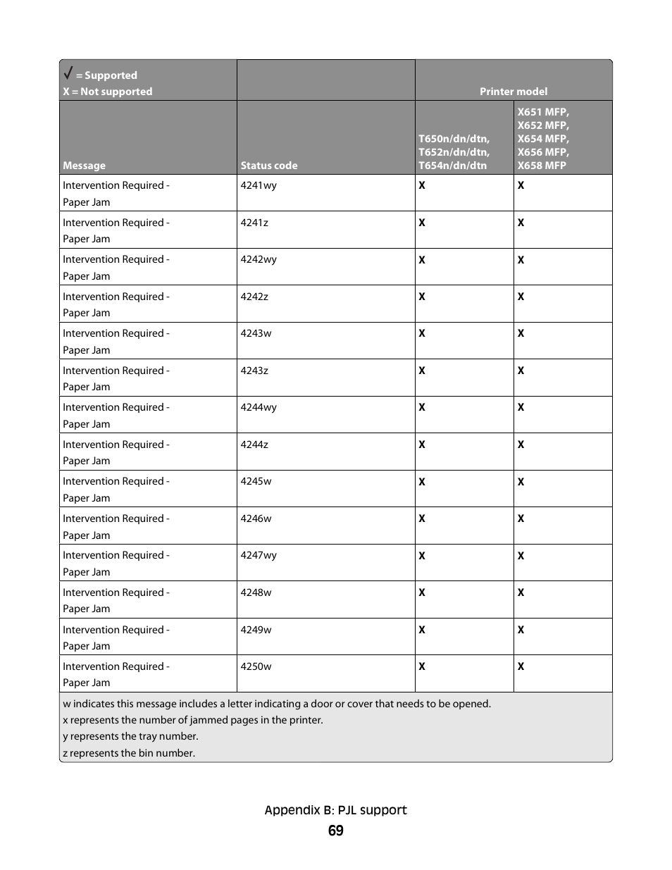 Lexmark X658 MFP User Manual | Page 69 / 104