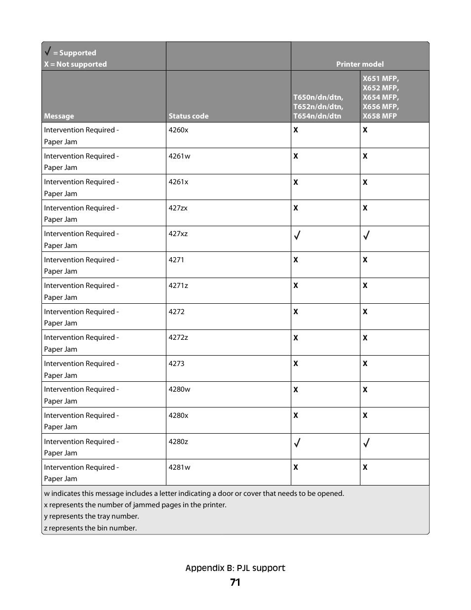 Lexmark X658 MFP User Manual | Page 71 / 104