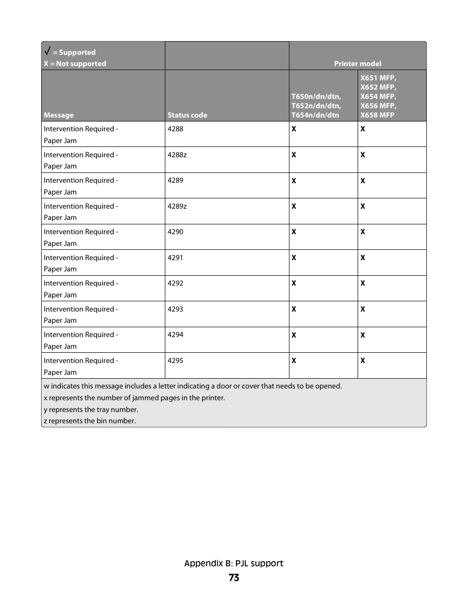 Lexmark X658 MFP User Manual | Page 73 / 104