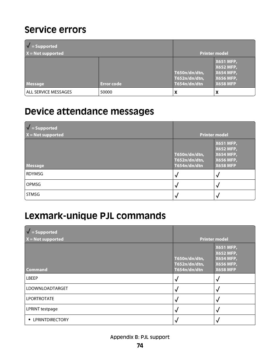 Service errors, Device attendance messages, Lexmark-unique pjl commands | Lexmark X658 MFP User Manual | Page 74 / 104