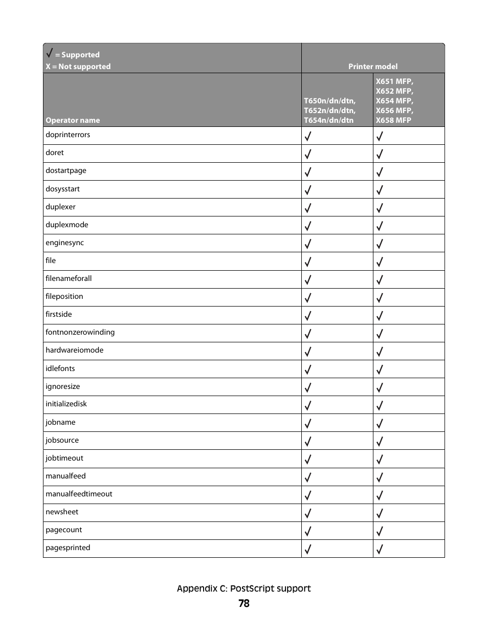 Lexmark X658 MFP User Manual | Page 78 / 104