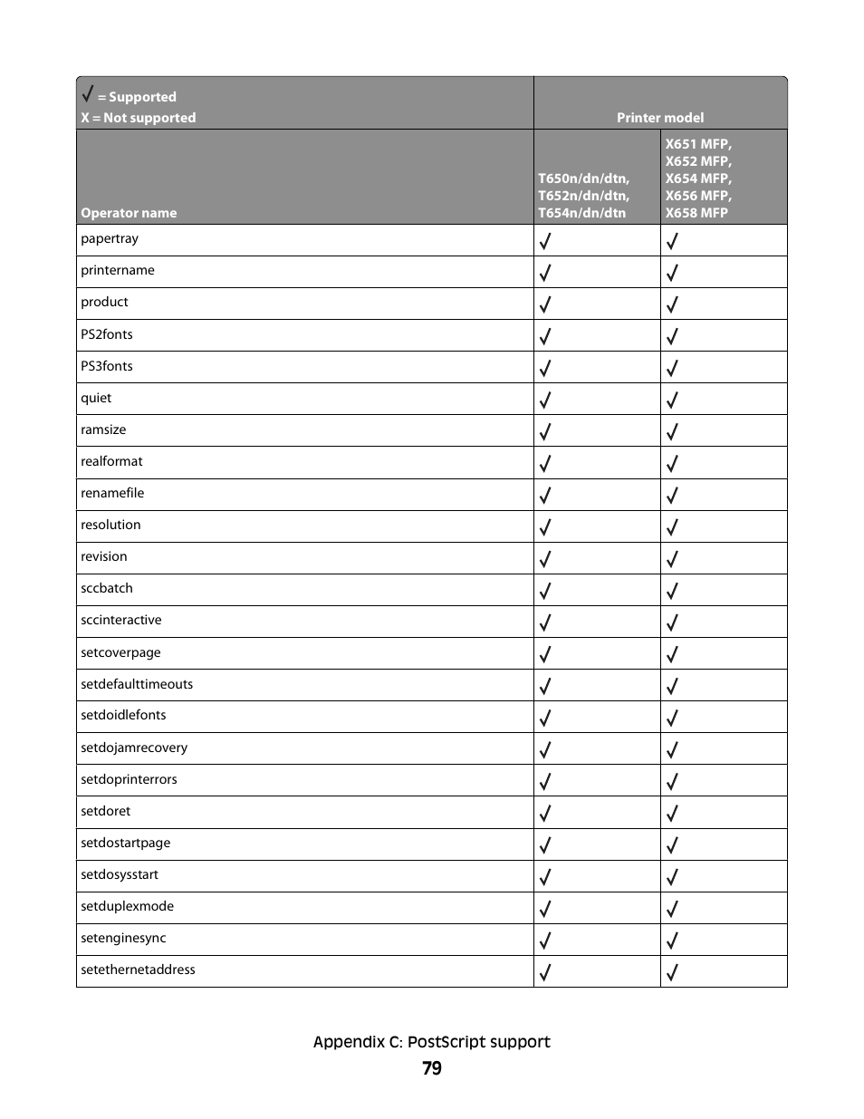 Lexmark X658 MFP User Manual | Page 79 / 104