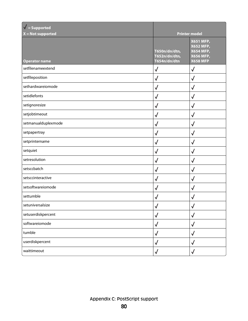Lexmark X658 MFP User Manual | Page 80 / 104