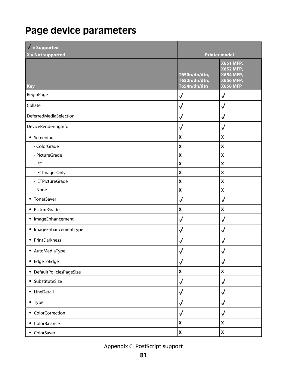Page device parameters | Lexmark X658 MFP User Manual | Page 81 / 104