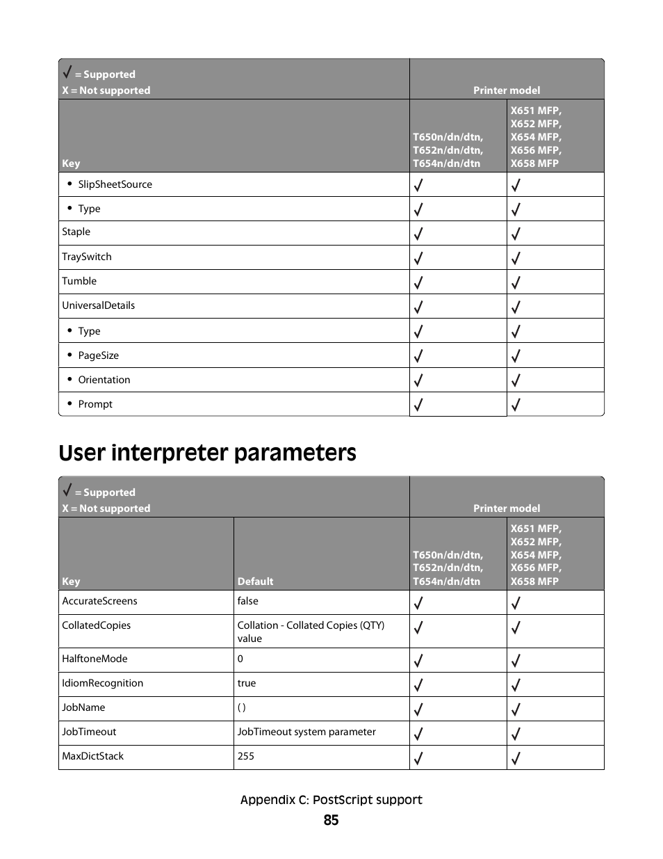 User interpreter parameters | Lexmark X658 MFP User Manual | Page 85 / 104