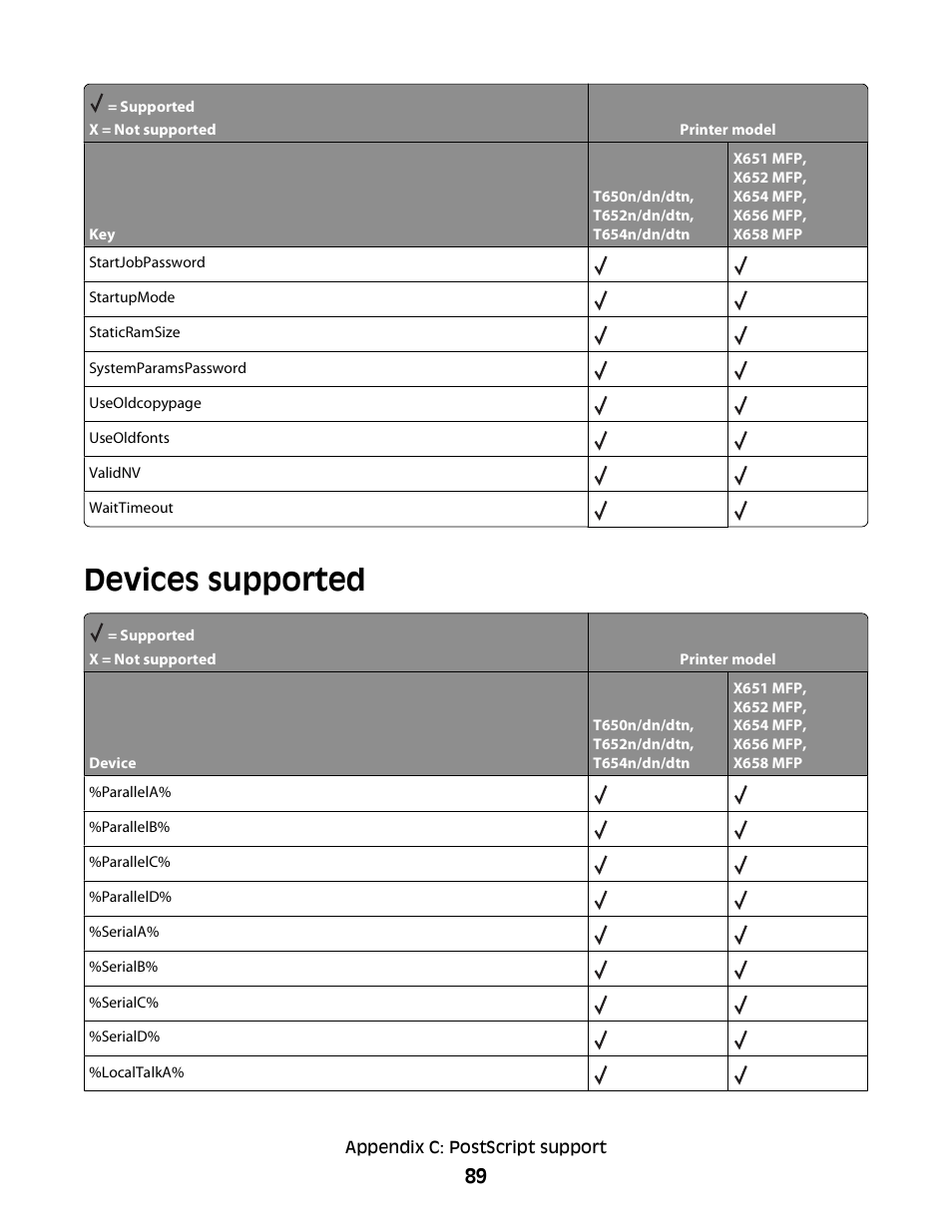 Devices supported | Lexmark X658 MFP User Manual | Page 89 / 104