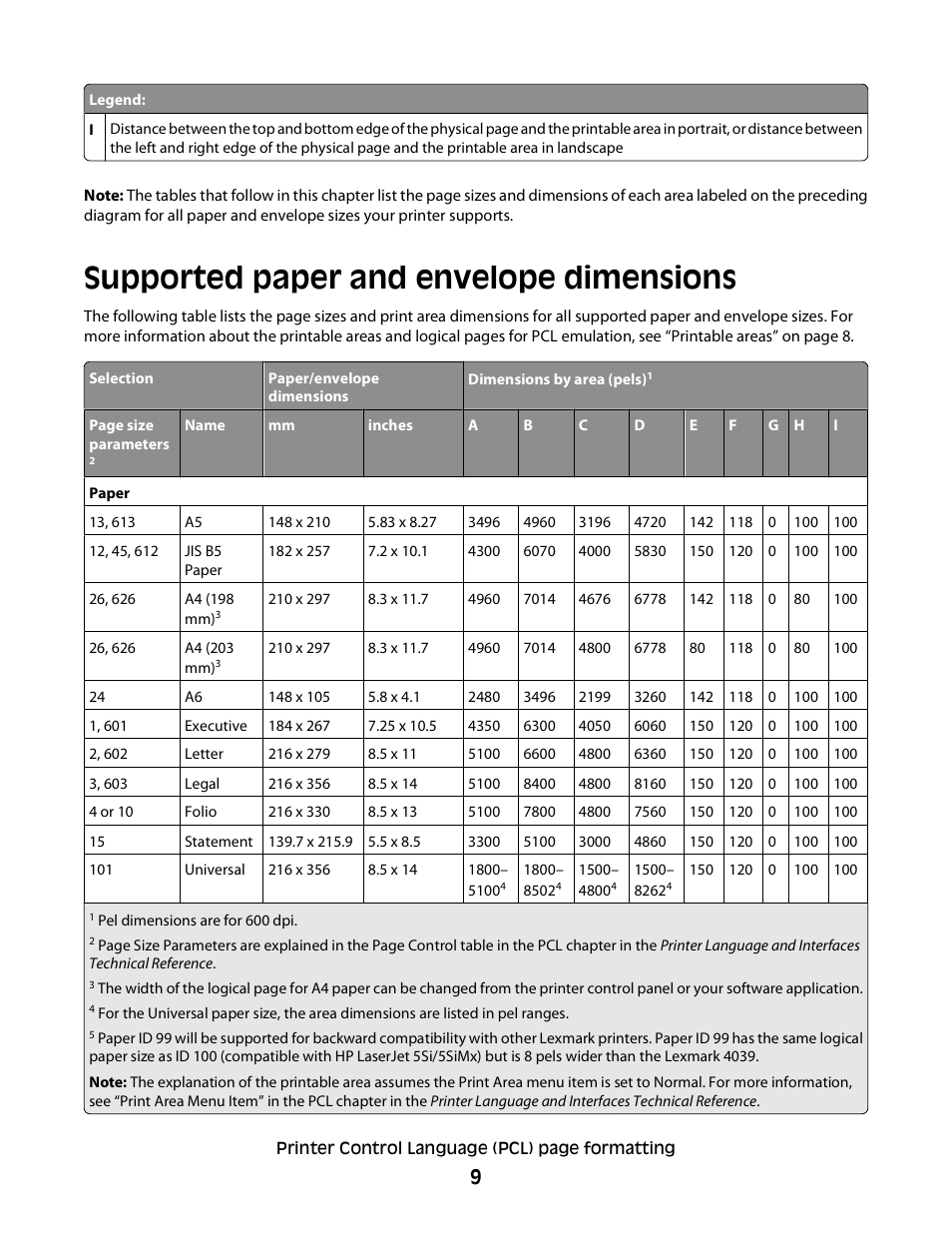Supported paper and envelope dimensions | Lexmark X658 MFP User Manual | Page 9 / 104