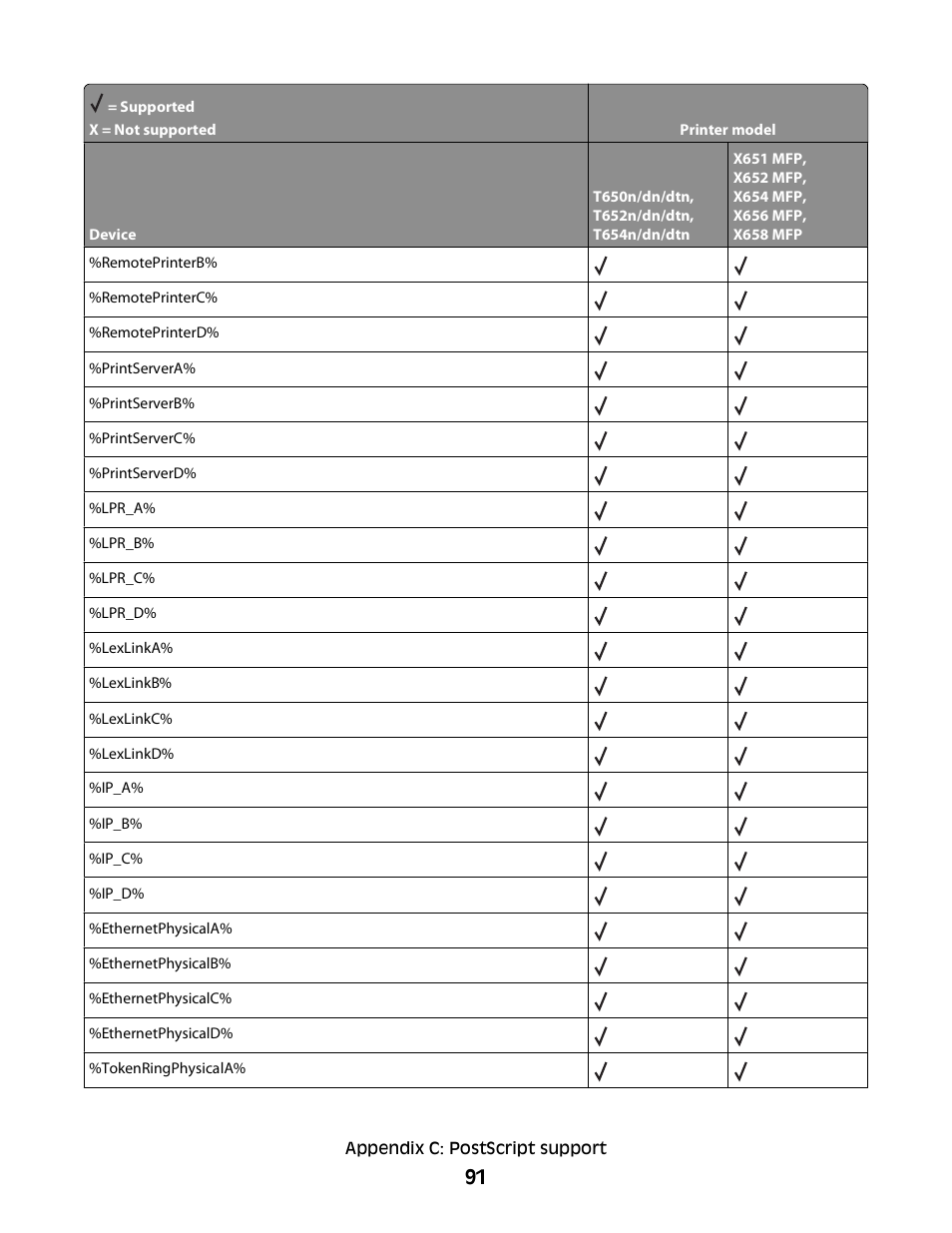 Lexmark X658 MFP User Manual | Page 91 / 104