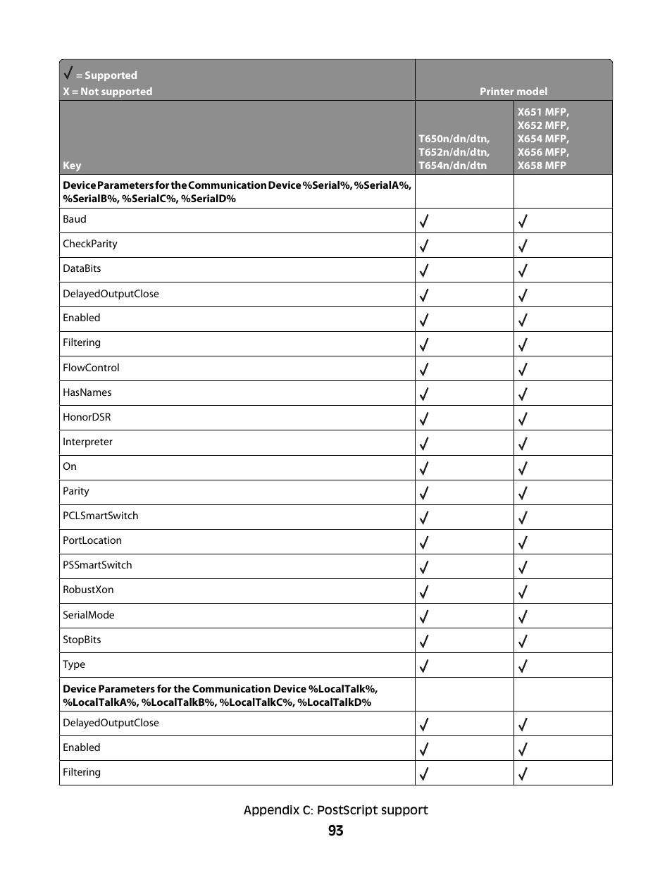 Lexmark X658 MFP User Manual | Page 93 / 104