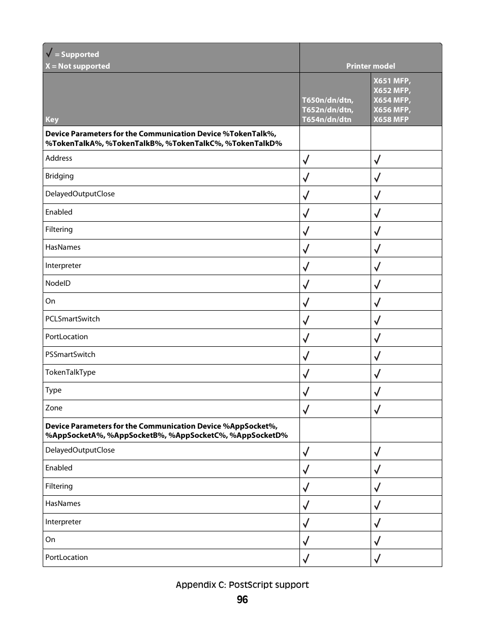 Lexmark X658 MFP User Manual | Page 96 / 104