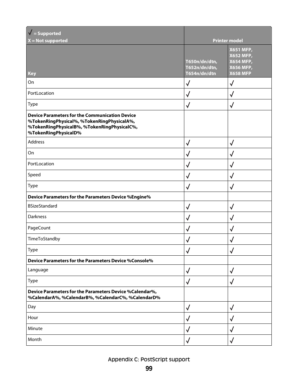 Lexmark X658 MFP User Manual | Page 99 / 104