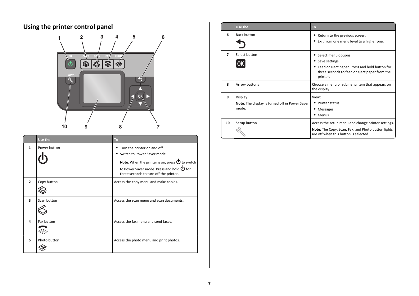 Using the printer control panel | Lexmark Prospect Pro208 User Manual | Page 7 / 27