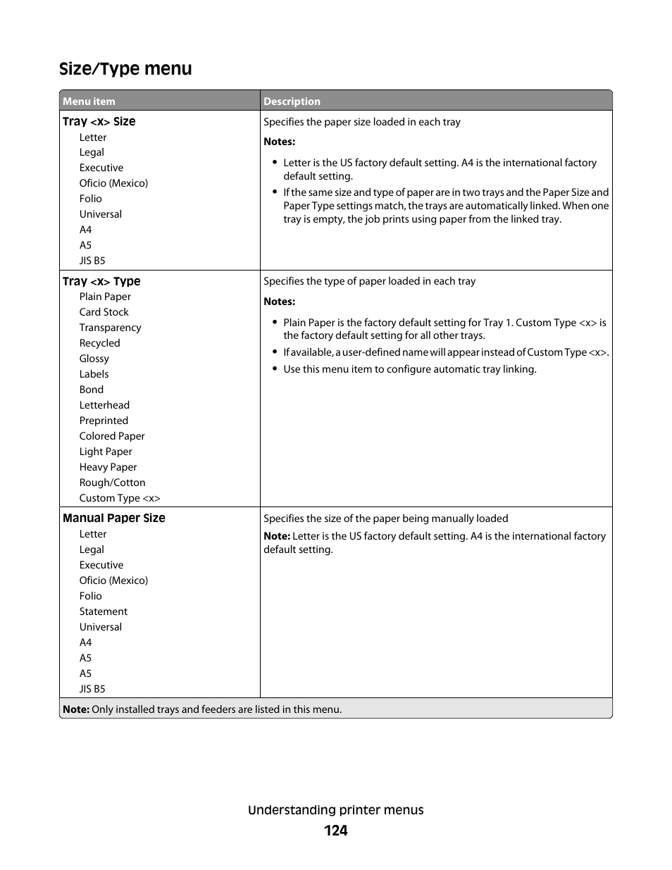 Size/type menu | Lexmark 382 User Manual | Page 124 / 258