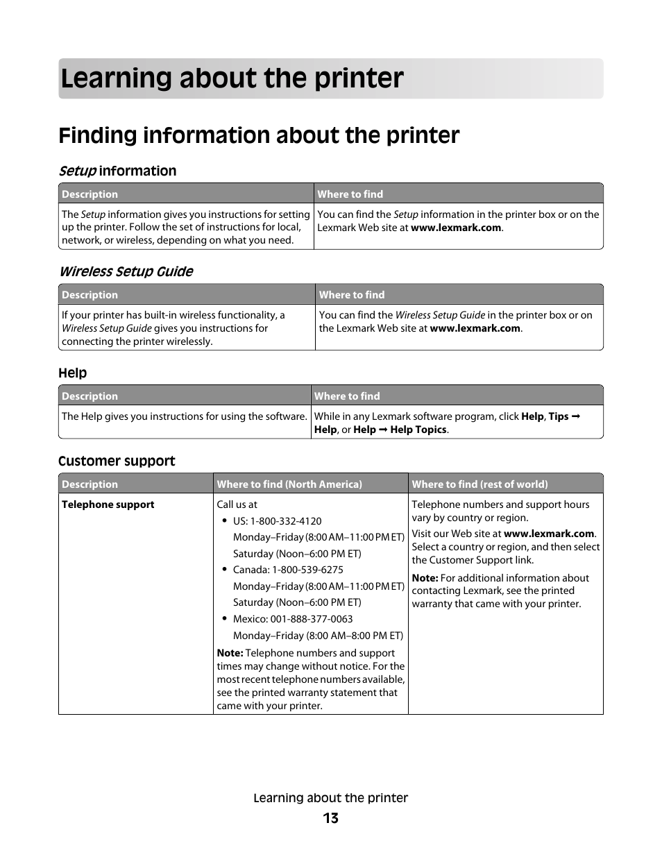 Learning about the printer, Finding information about the printer | Lexmark 382 User Manual | Page 13 / 258