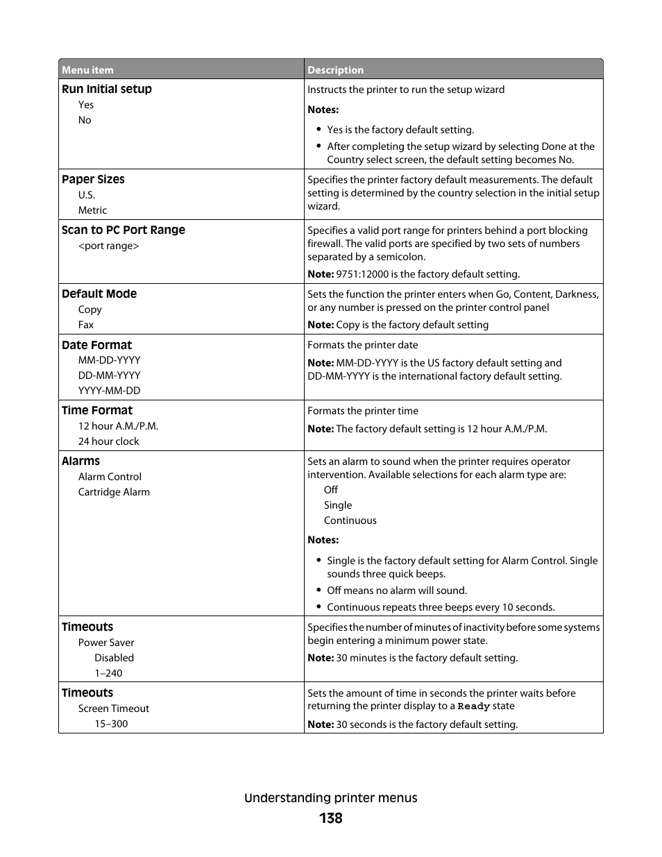 Lexmark 382 User Manual | Page 138 / 258