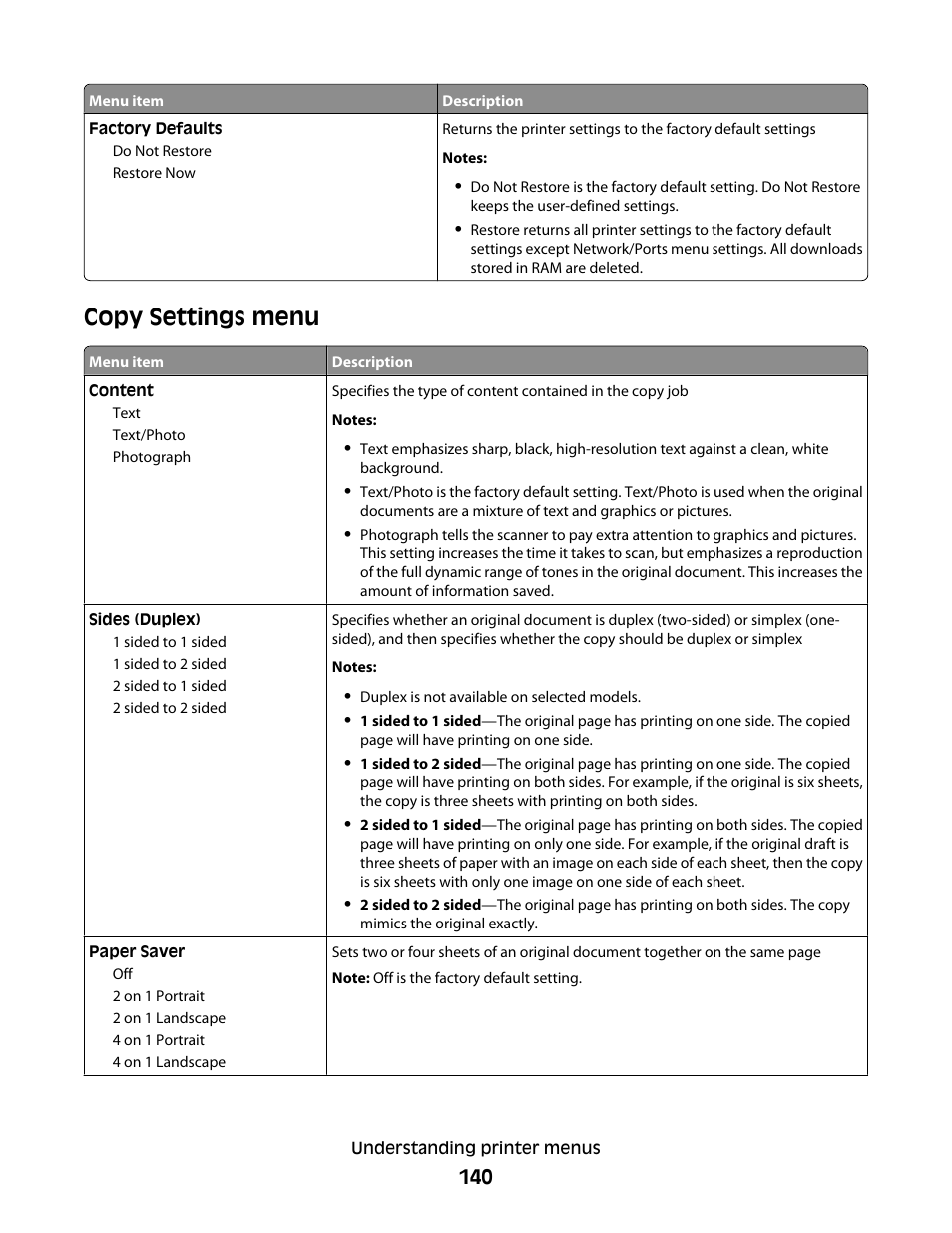 Copy settings menu | Lexmark 382 User Manual | Page 140 / 258