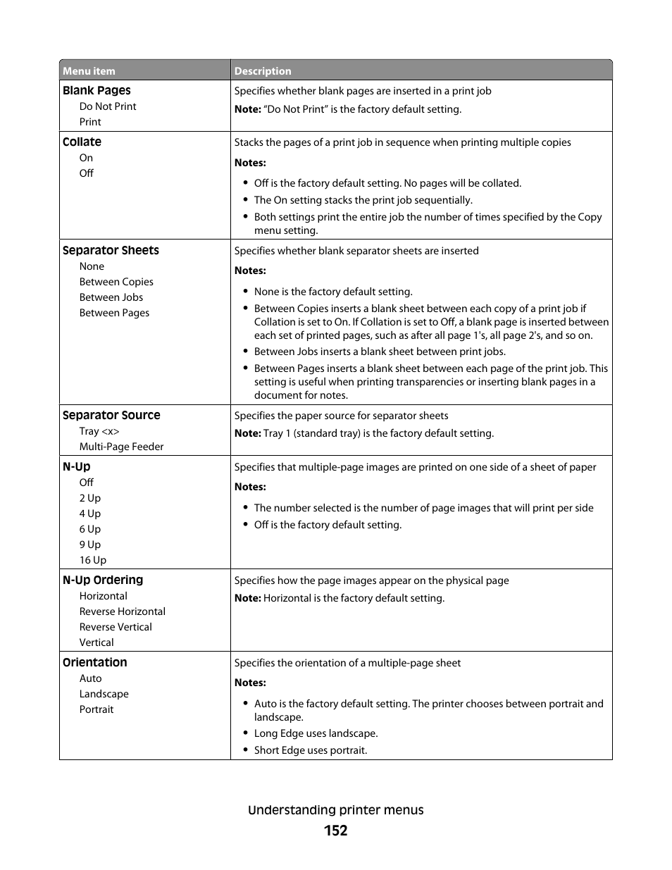 Lexmark 382 User Manual | Page 152 / 258