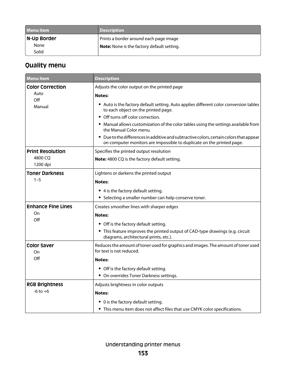 Lexmark 382 User Manual | Page 153 / 258