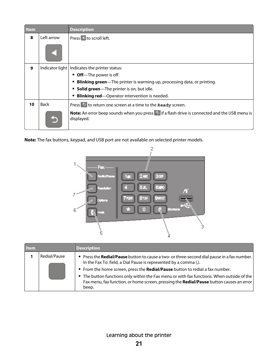 Lexmark 382 User Manual | Page 21 / 258