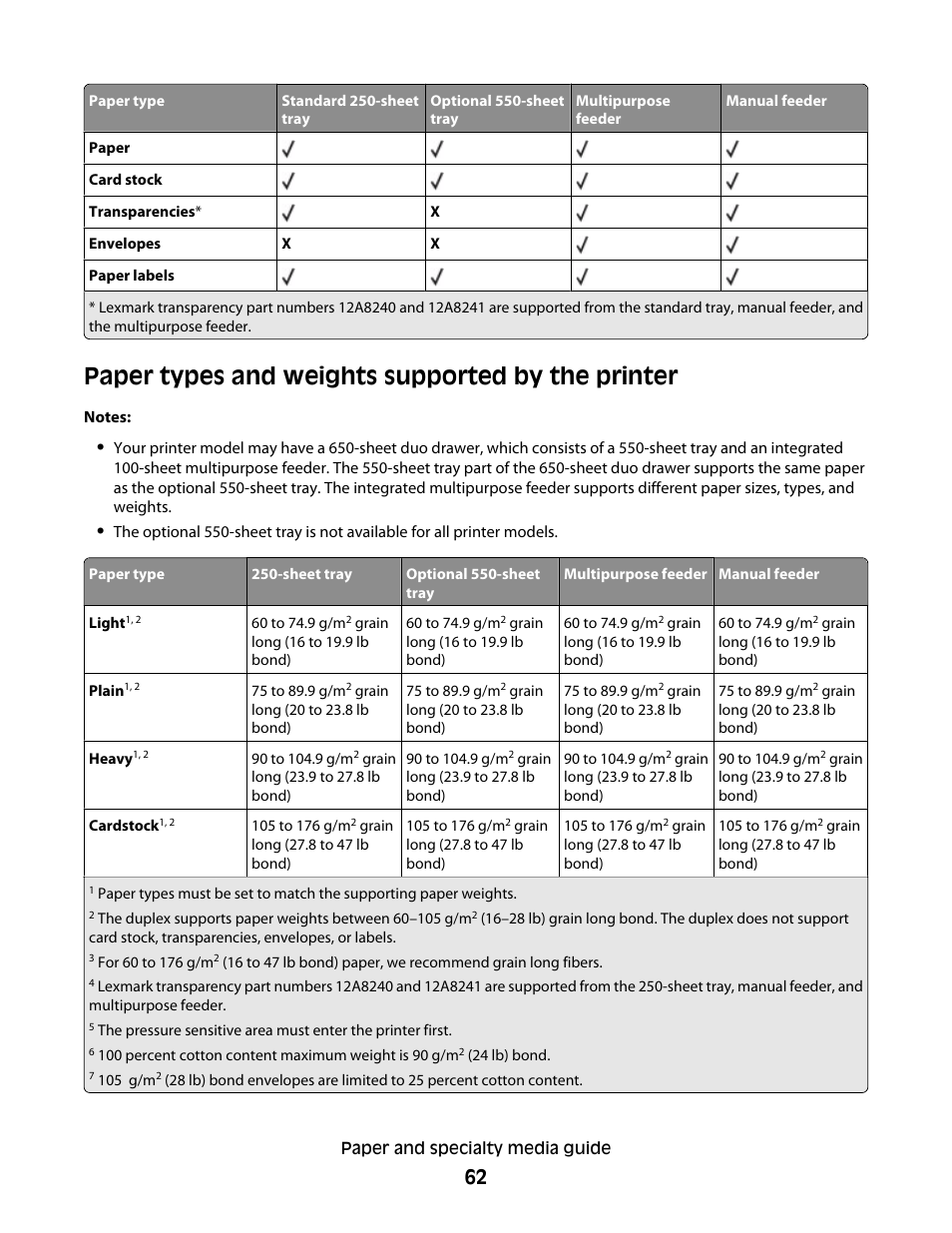 Paper types and weights supported by the printer | Lexmark 382 User Manual | Page 62 / 258