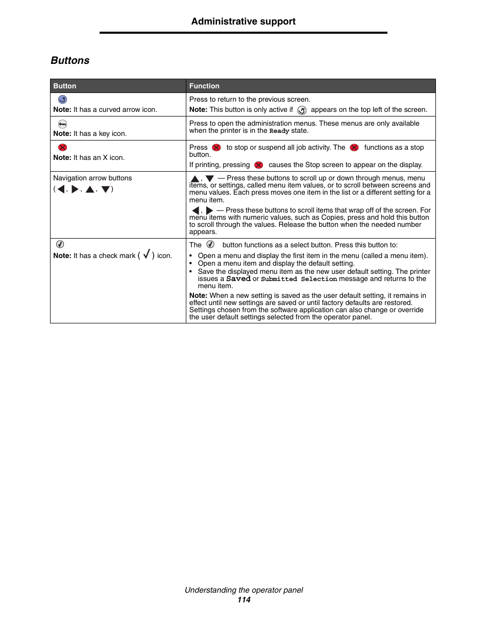 Buttons, Administrative support | Lexmark C522 User Manual | Page 114 / 146