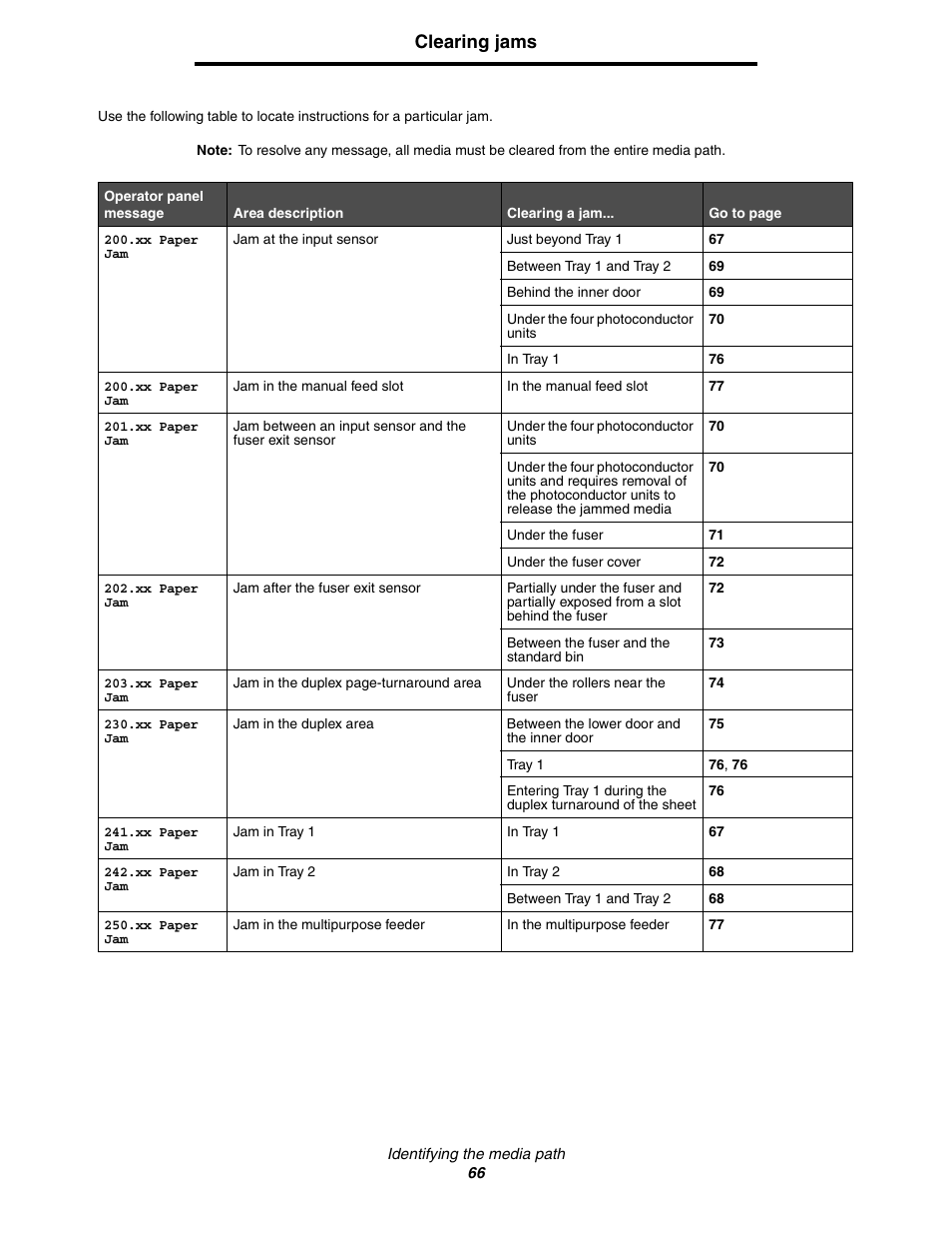 Clearing jams | Lexmark C522 User Manual | Page 66 / 146
