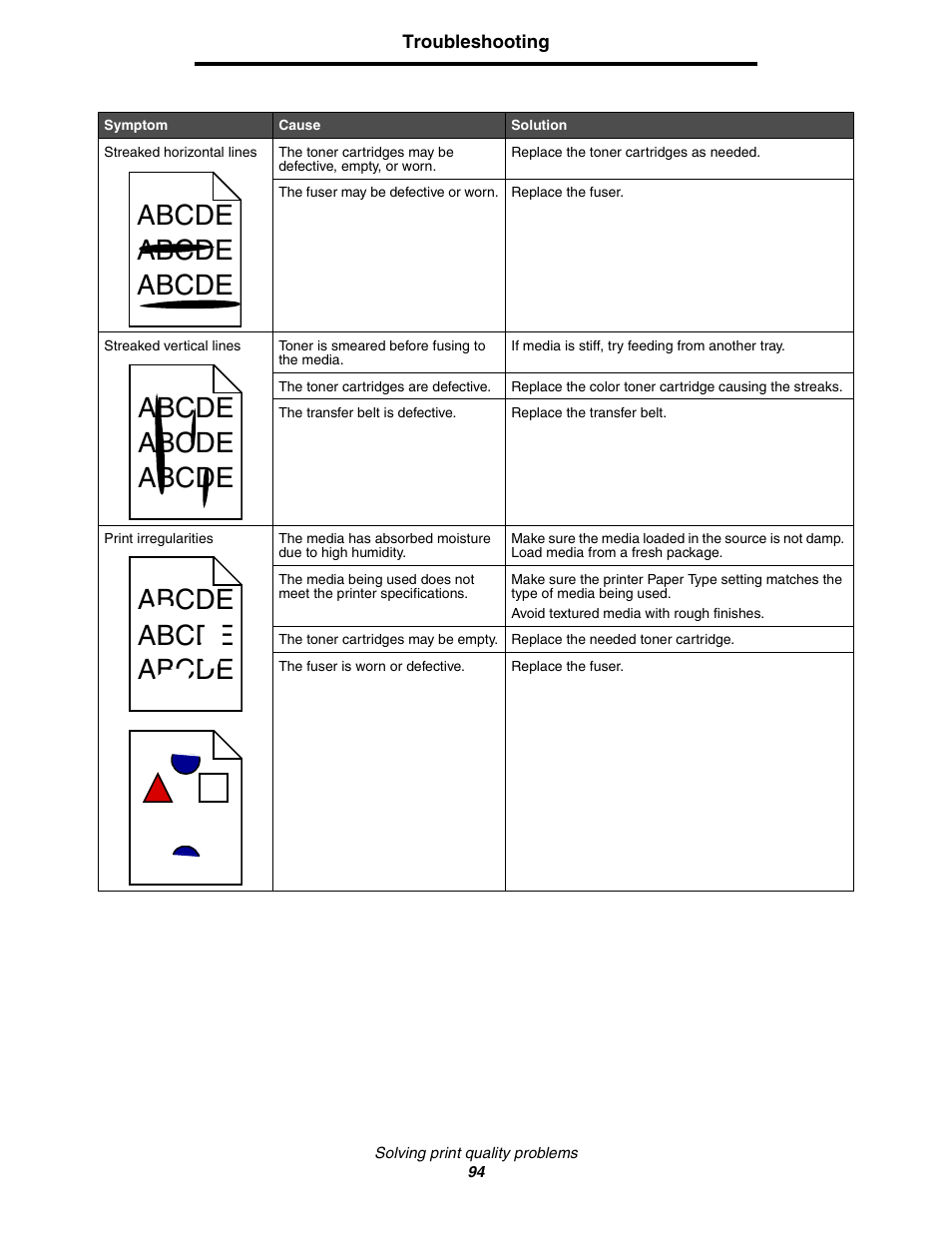 Abcde abcde abcde | Lexmark C522 User Manual | Page 94 / 146