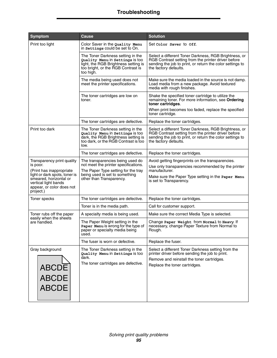 Abcde abcde abcde, Troubleshooting | Lexmark C522 User Manual | Page 95 / 146