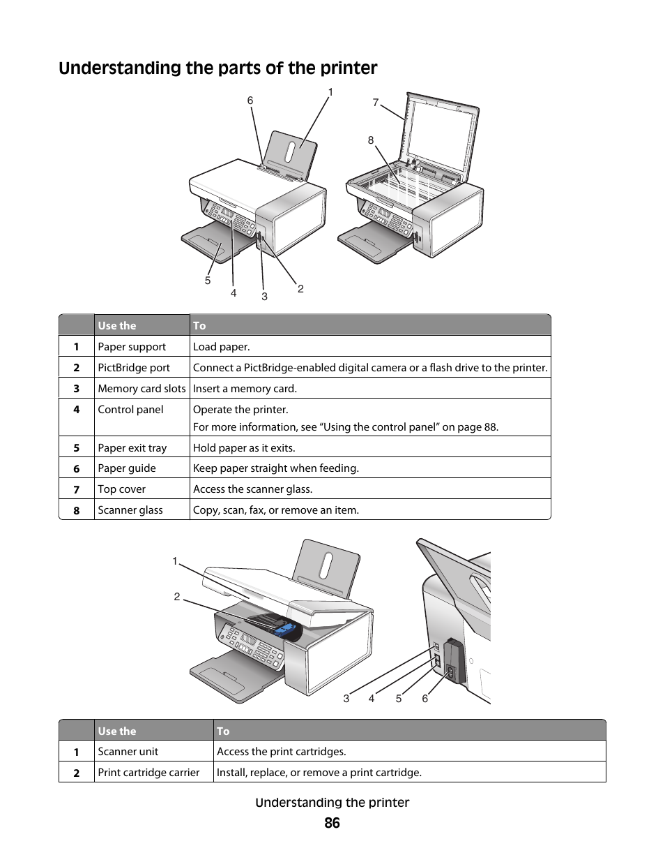 Understanding the parts of the printer | Lexmark 5300 User Manual | Page 86 / 179