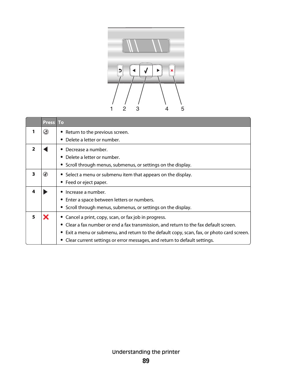 Lexmark 5300 User Manual | Page 89 / 179