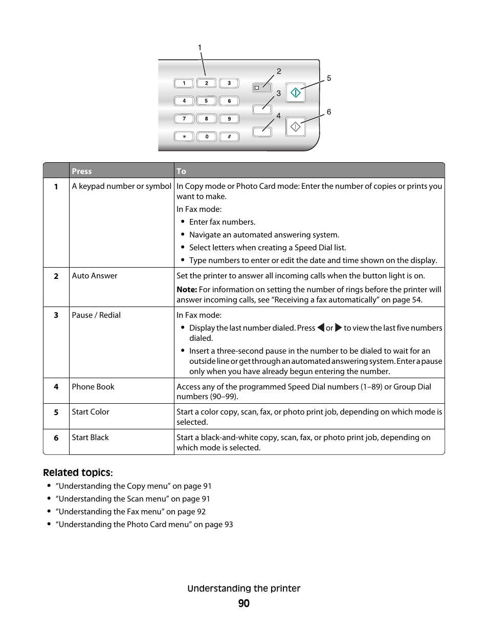 Lexmark 5300 User Manual | Page 90 / 179