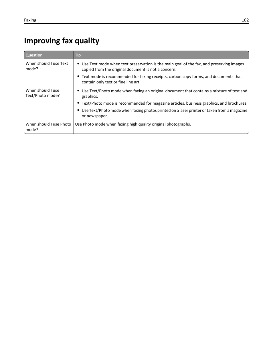 Improving fax quality | Lexmark 436 User Manual | Page 102 / 235